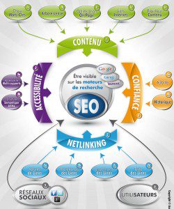 infographie-referencement